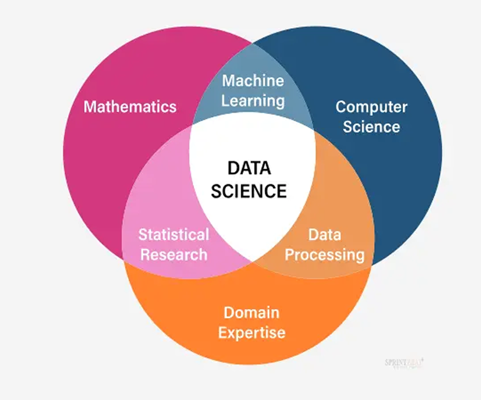 Data Science & Analytics