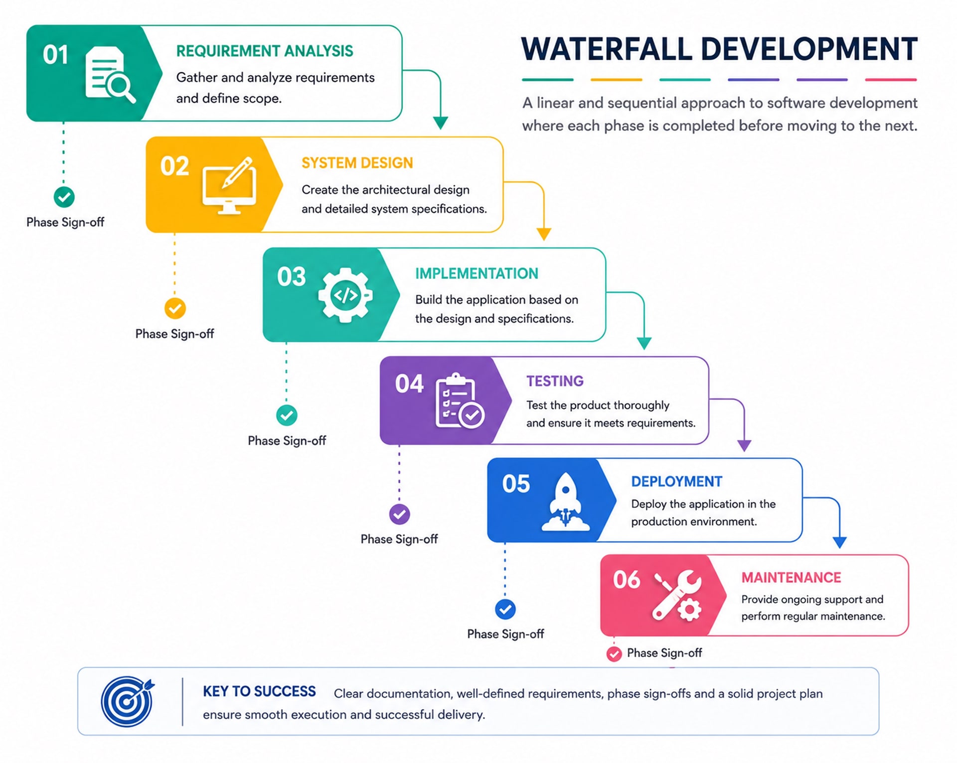 UI UX design process